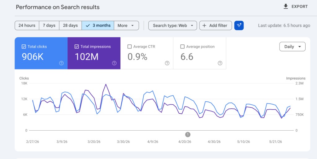 Search Console — recent-window organic performance